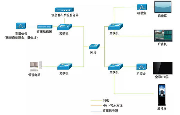 MIPS多媒體信息發(fā)布系統(tǒng)數(shù)字標(biāo)牌WINDOWS廣告發(fā)布系統(tǒng)和安卓端