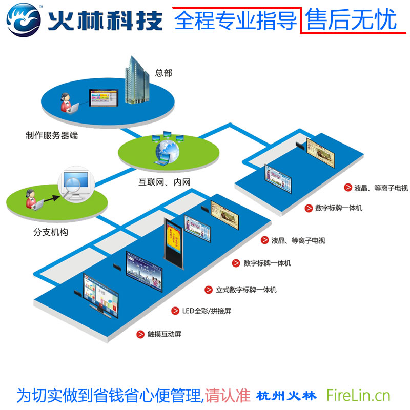 什么叫廣告播放盒?電視盒子?桌面式廣告播放盒信息發(fā)布終端的主要用途功能?